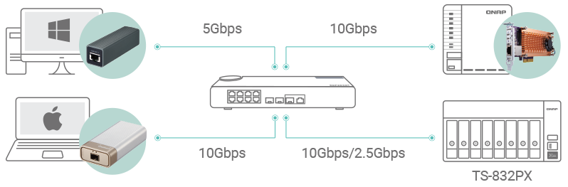 QNAP NAS TS-832PX