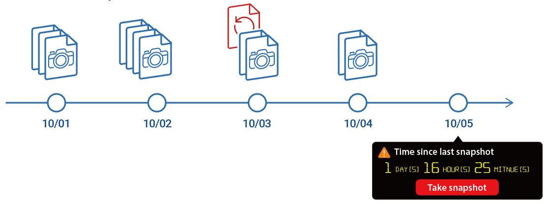 QNAP NAS TS-832PX