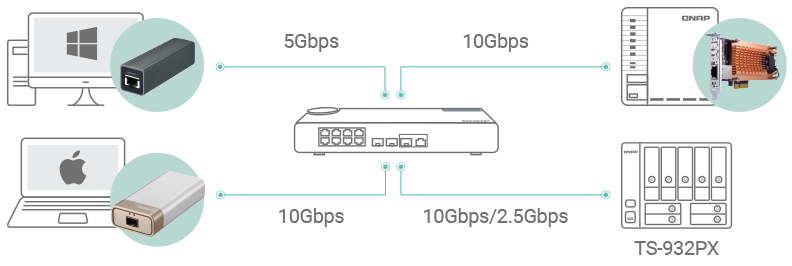 QNAP NAS TS-932PX