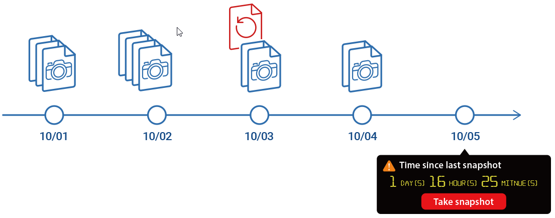 QNAP NAS TS-932PX