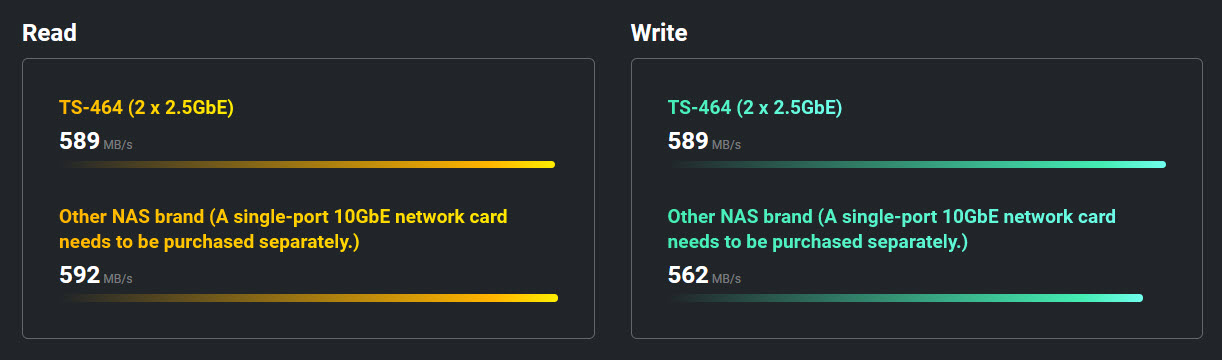 QNAP NAS TS-464